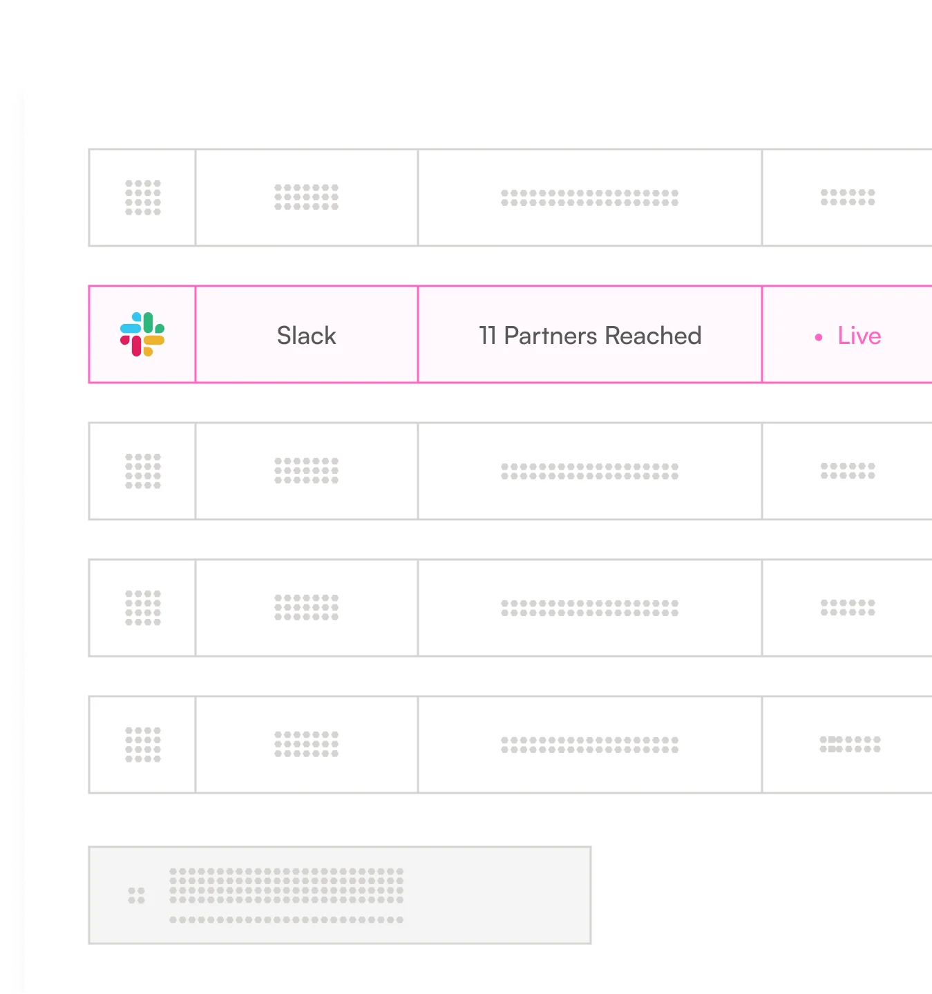 Campaign channel table showing Slack live with 11 partners reached