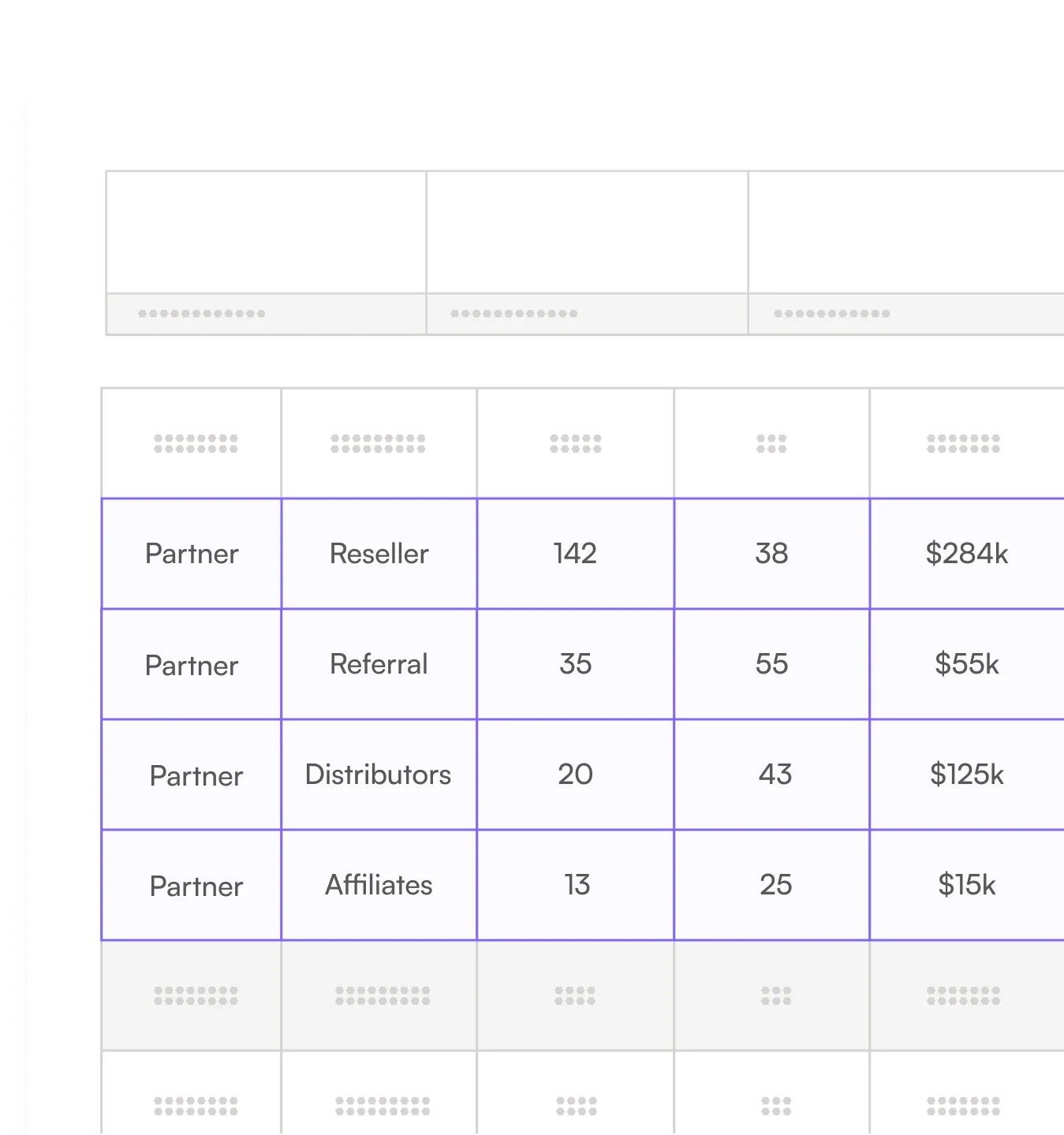 Partner program table by type: Reseller, Referral, Distributors and Affiliates with deal counts and revenue
