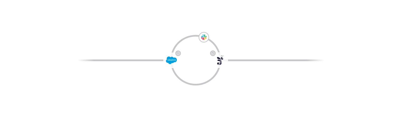 Journeybee keeping partner data in sync between your CRM and partner portal
